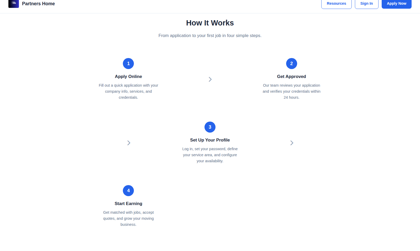 Four-step onboarding flow on provider landing page.