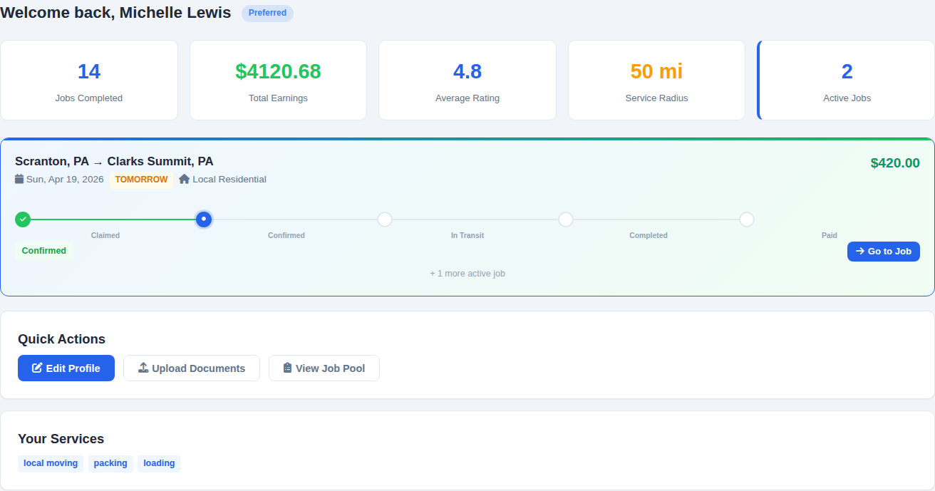 Authenticated provider dashboard with live stats and quick actions.